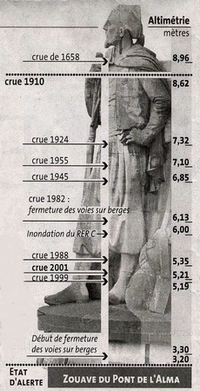 zouave