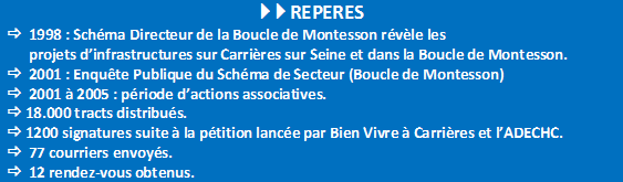 repères